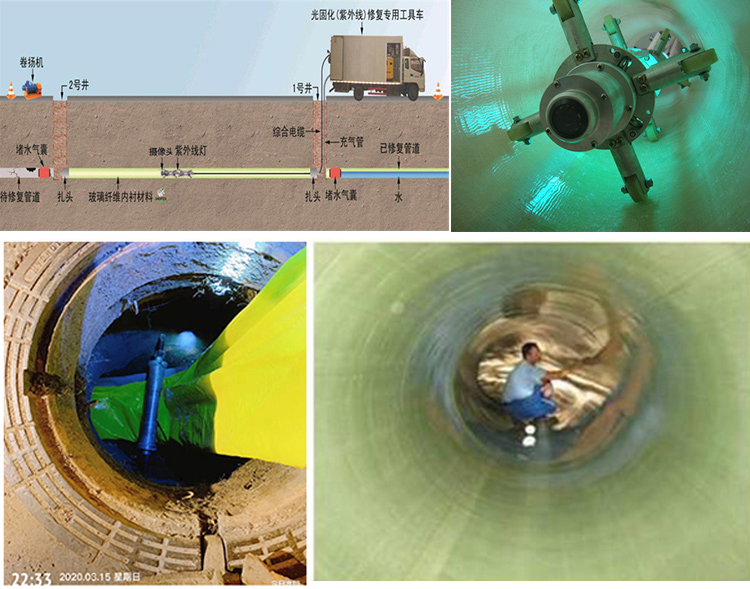 长武UV-CIPP内衬修复