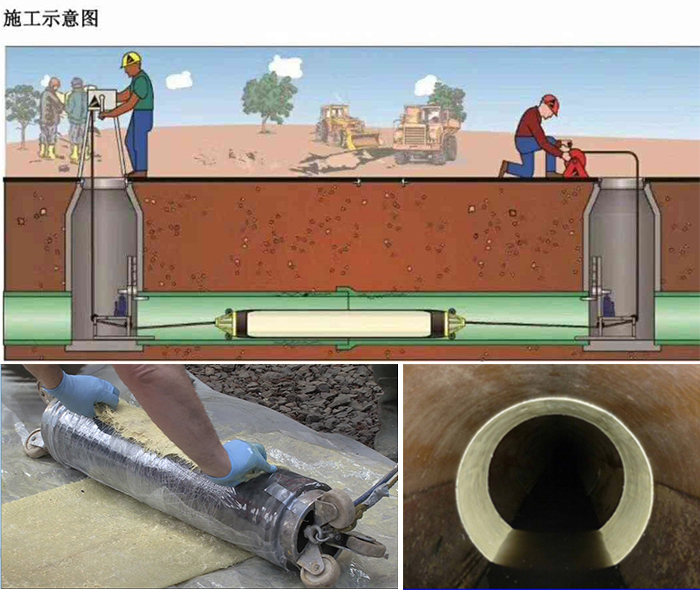 长武管道局部点状修复